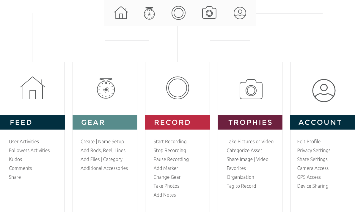 Tightlines preliminary information architecture